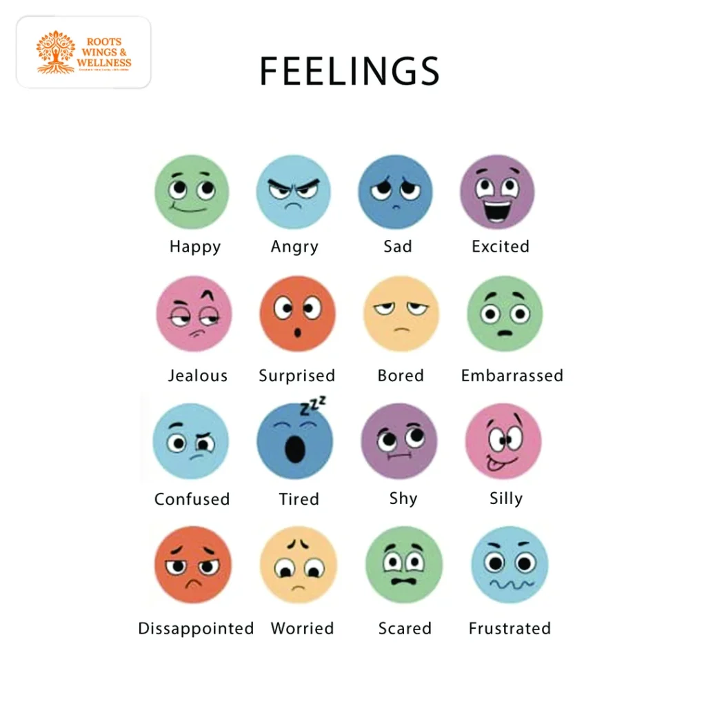 How to Raise Emotionally Intelligent Kids: Expert Parenting Tips 7 Feelings chart for teaching emotional awareness to kids