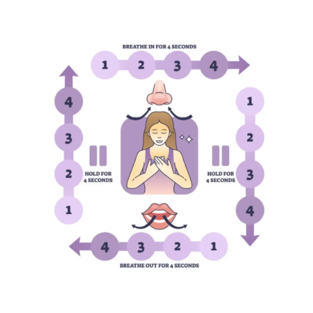 Best Breathing Techniques for Anxiety Relief 5 "Illustrated guide demonstrating the 4-4-4-4 box breathing method for instant anxiety relief.